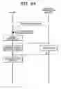 Fig. 12 - Wireless communication module for mobile communication