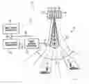 Fig. 01 - Method and apparatus for synchronizing a smart antenna apparatus with a base station transceiver