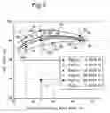 Fig. 03 - Exhaust gas purifying catalyst