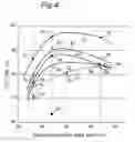 Fig. 04 - Exhaust gas purifying catalyst