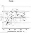 Fig. 05 - Exhaust gas purifying catalyst