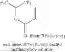 Fig. 412 - Production processes and systems, compositions, surfactants, monomer units, metal complexes, phosphate esters, glycols, aqueous film forming foams and foam stabilizers