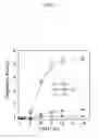 Fig. 04 - Insult induced immune dissonance