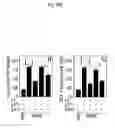 Fig. 06 - Insult induced immune dissonance