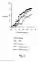 Fig. 09 - Triple polypeptide complexes