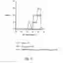 Fig. 10 - Triple polypeptide complexes