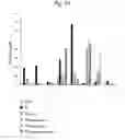 Fig. 17 - Triple polypeptide complexes