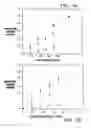 Fig. 02 - Modified vitamin K. dependent polypeptides