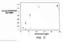 Fig. 04 - Modified vitamin K. dependent polypeptides