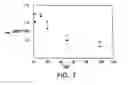 Fig. 08 - Modified vitamin K. dependent polypeptides