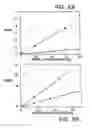 Fig. 09 - Modified vitamin K. dependent polypeptides