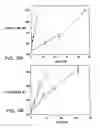 Fig. 10 - Modified vitamin K. dependent polypeptides