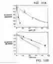Fig. 11 - Modified vitamin K. dependent polypeptides