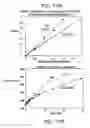 Fig. 14 - Modified vitamin K. dependent polypeptides