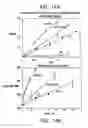 Fig. 15 - Modified vitamin K. dependent polypeptides