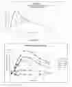 Fig. 08 - A DEVICE FOR ENHANCED EPITHELIAL PERMEATION OF Y2 RECEPTOR-BINDING PEPTIDES