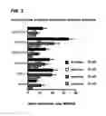 Fig. 08 - Method of reducing the risk of bone fracture