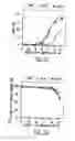 Fig. 04 - Conformationally constrained parathyroid hormones with alpha-helix stabilizers