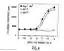 Fig. 06 - Conformationally constrained parathyroid hormones with alpha-helix stabilizers