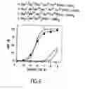 Fig. 08 - Conformationally constrained parathyroid hormones with alpha-helix stabilizers