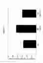 Fig. 08 - Selective targeting agents for mitochondria