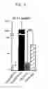 Fig. 03 - Immunopotentiator and method for enhancing immunoactivity using the same
