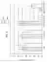 Fig. 06 - Methods and sequences to preferentially suppress expression of mutated huntingtin