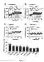 Fig. 04 - Method of treating fear