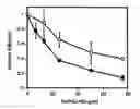 Fig. 04 - Compositions and methods for treatment of disease with acetylated disaccharides
