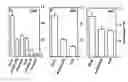Fig. 06 - Compositions and methods for treatment of disease with acetylated disaccharides