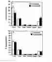 Fig. 07 - Compositions and methods for treatment of disease with acetylated disaccharides
