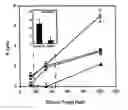 Fig. 09 - Compositions and methods for treatment of disease with acetylated disaccharides