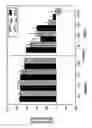 Fig. 03 - Composition for blocking hiv binding to dendritic cells and methods of use thereof