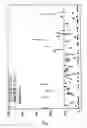 Fig. 09 - Composition for blocking hiv binding to dendritic cells and methods of use thereof