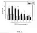 Fig. 02 - Phosphonate compounds