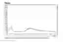 Fig. 02 - Solid and crystalline ibandronic acid
