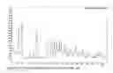 Fig. 13 - Solid and crystalline ibandronic acid