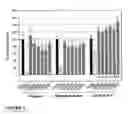 Fig. 14 - Selective androgen receptor modulators for treating muscle wasting