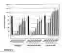 Fig. 15 - Selective androgen receptor modulators for treating muscle wasting