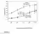 Fig. 16 - Selective androgen receptor modulators for treating muscle wasting
