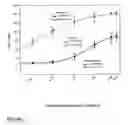 Fig. 18 - Selective androgen receptor modulators for treating muscle wasting