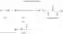 Fig. 07 - Certain chemical entities, compositions and methods