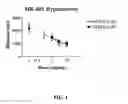 Fig. 02 - Spiroazacyclic compounds as monoamine receptor modulators