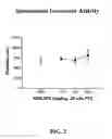 Fig. 03 - Spiroazacyclic compounds as monoamine receptor modulators