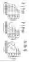 Fig. 04 - Erastin analogs and uses thereof