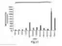 Fig. 18 - Erastin analogs and uses thereof