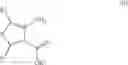 Fig. 17 - Thiophene derivatives which are HM74A agonists