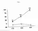 Fig. 02 - Agents for treating migraine