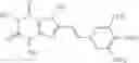 Fig. 09 - Agents for treating migraine