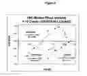Fig. 03 - Cancer treatment method